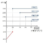 금리,원금,손실,만기,미국,기초,자산