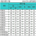 금리,국고채