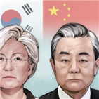 베이징,외교장관