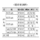 조작,차량,환경부,불법,포르쉐,배출가스