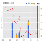 씨앤지하이테크,반도체