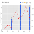 대림산업,기사