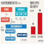 공정위,지상파,옥수수