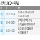 학습,시기,문제,수능,영역,상위권,수능시험,성적,정리