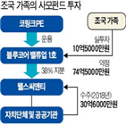 펀드,출자,코링크,투자,후보,만기,대한