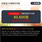 이평선,기사,동일