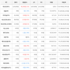 보이,가상화폐,비트코인,상승세,하락세