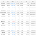 가상화폐,보이,하락세,비트코인,거래