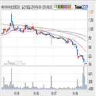 에이아이비트,오후,수준