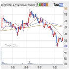 빛샘전자,부품,기사