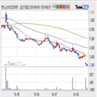 핸디소프트,상승