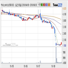 엑세스바이오,기사