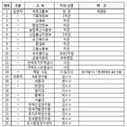 주정심,의원,상한제,분양가,결정,정부,당연직