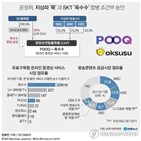 웨이브,콘텐츠,넷플릭스,미디어,SK텔레콤,국내,시장,서비스,가입자,지상파