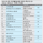 웰빙,소비자,만족도