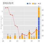 영우디에스피,계약,기사