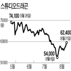 웨이브,출범,SK텔레콤,서비스,가입자,한국