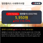 순매수,외국인,차트