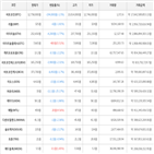 보이,가상화폐,비트코인,하락세,상승세