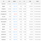 가상화폐,거래,보이,비트코인,하락세