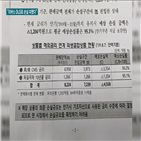 금리,손실,판매,상품,사태