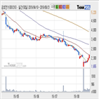 금호전기,수준,기사