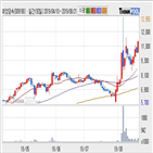 대양금속,주가,기사
