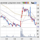웰바이오텍,수준,기사