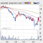 제이엠아이,기사,주가