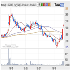 에이디칩스,기사,주가