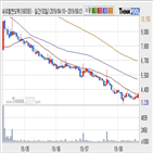 내츄럴엔도텍,기사,상황