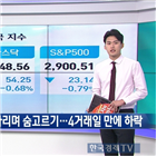 하락,국채금리,뉴욕증시,지수