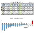 사망자,감소,지난해,교통사고,음주운전