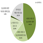 임금체계,개편,최저임금,시행령,호봉,개정,기업