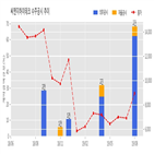 씨앤지하이테크,반도체