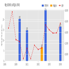 에스티아이,반도체