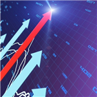 코오롱생명과학,보사