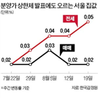 수요,전주,분양가,재건축,신축,아파트