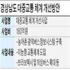 대중교통,체계,구축,지역,확대