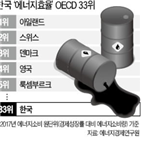 에너지,한국,에너지효율,건물,소비,소비량,감소