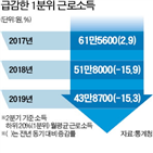 소득,최저임금,근로소득,인상