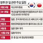 일본,한국,정부,지소미아,종료