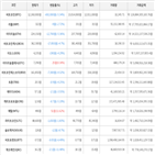 가상화폐,거래,보이,비트코인,하락세