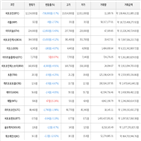 가상화폐,거래,보이,비트코인,하락세