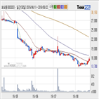코오롱,기사,상황