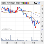 보락,기사,구간