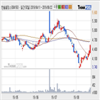 한솔홀딩스,기사,구간