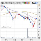 일진홀딩스,기사,주가