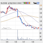 엔에스,기사,상황
