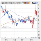 코닉글로리,주가,기사